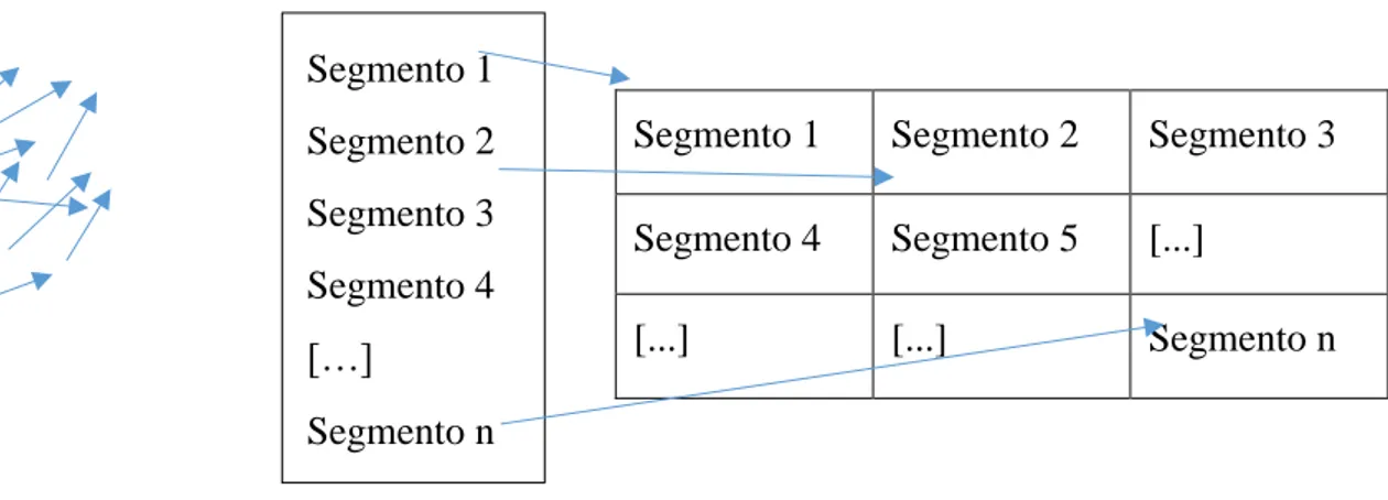 Figura 4.11  Almacenamiento práctico de la imagen como vectores de posición 