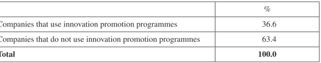 table 4.  Percentage of companies that use innovation promotion programmes