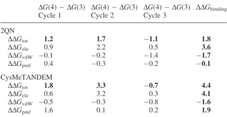 Table 3. Averaged differences in binding free energy (kcal mol 1 ) for 2QN and CysMeTANDEM