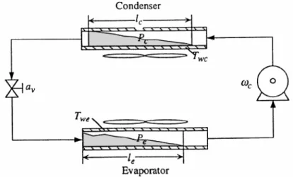 Fig. 1.1. Ciclo de compresión de vapor. 