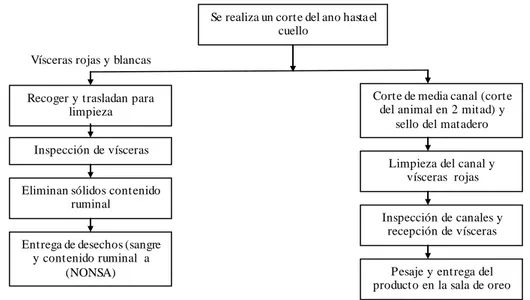 Cuadro  No  1                  Hoja No.  1              de  1  Resumen 