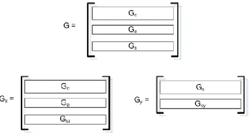 Figura 1.9. Construcción de matrices generadoras para el caso simétrico. Tomado de  [2]