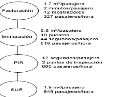 Figura 2.3. Diagrama OTIDA del proceso de salida del país. 
