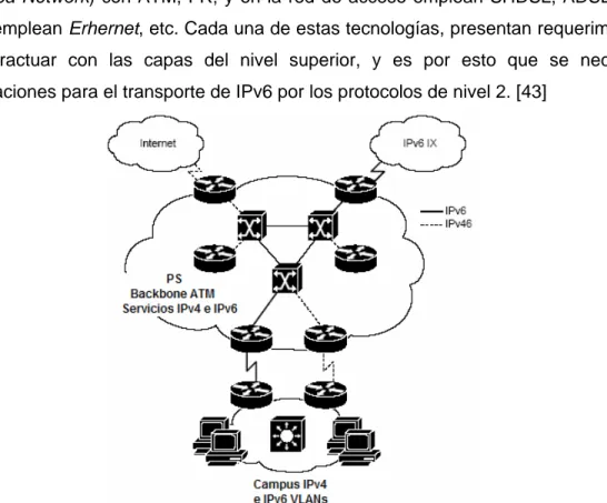 Fig. 3 IPv6 sobre enlaces de datos dedicados 