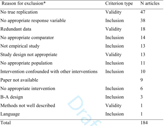 Table A1. Reasons for exclusion from the systematic map at full-text  screening 