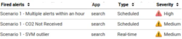 Figure 2: Rule examples for alert definition.
