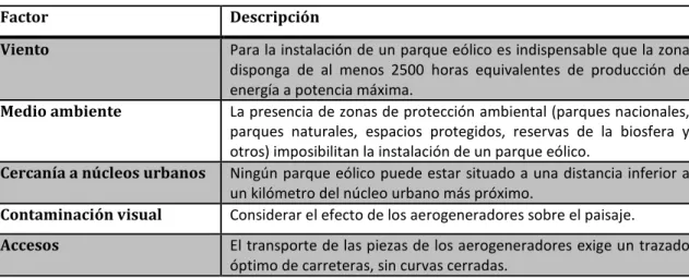Tabla 9. Factores relevantes para elegir la ubicación de un parque eólico.  