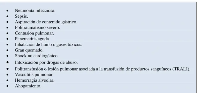Tabla 3 . Factores de riesgo para SDRA.