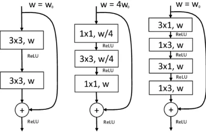 Figura 4.6: Esquema de propuesta de capa non-bottleneck.