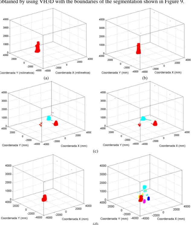 Figure 10. 3D reconstruction for two images belonging to each test sequences. (a) Sequence 1 (Figure  8(a))