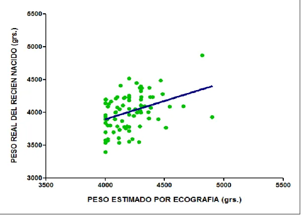 TABLA  N° 11: VALORES DE LA PRUEBA ESTADISTICA APLICADA PARA  DETERMINAR LA CORRELACION ENTRE LOS PESOS