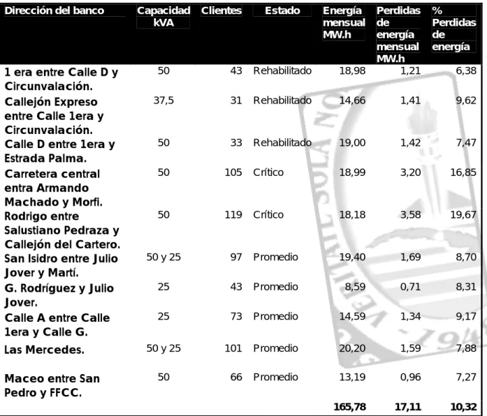 Tabla III.4 Resultados de las corridas del ESEC. 