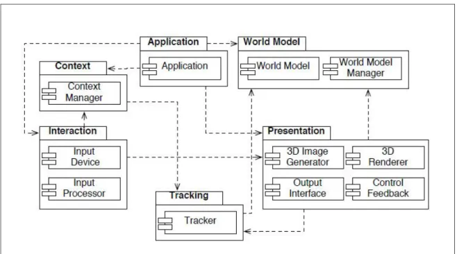 Figura 4. Diagrama de componentes de una aplicación de RA  