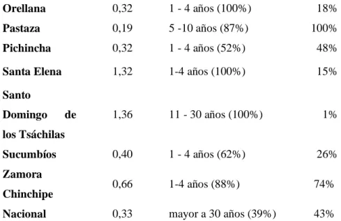 Tabla 12:Precios Ponderados del Productor, según variedades de                                                                                                      cacao: Nacional (fino de aroma) y CCN-51 qq, año 2014