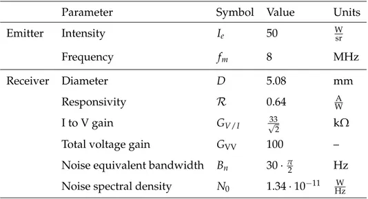 Table 3.1 shows the numerical values of our real IR-based positioning system, as needed for Eqs