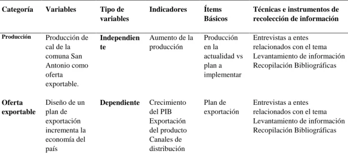 Tabla 1. Operacionalización de las Variables 
