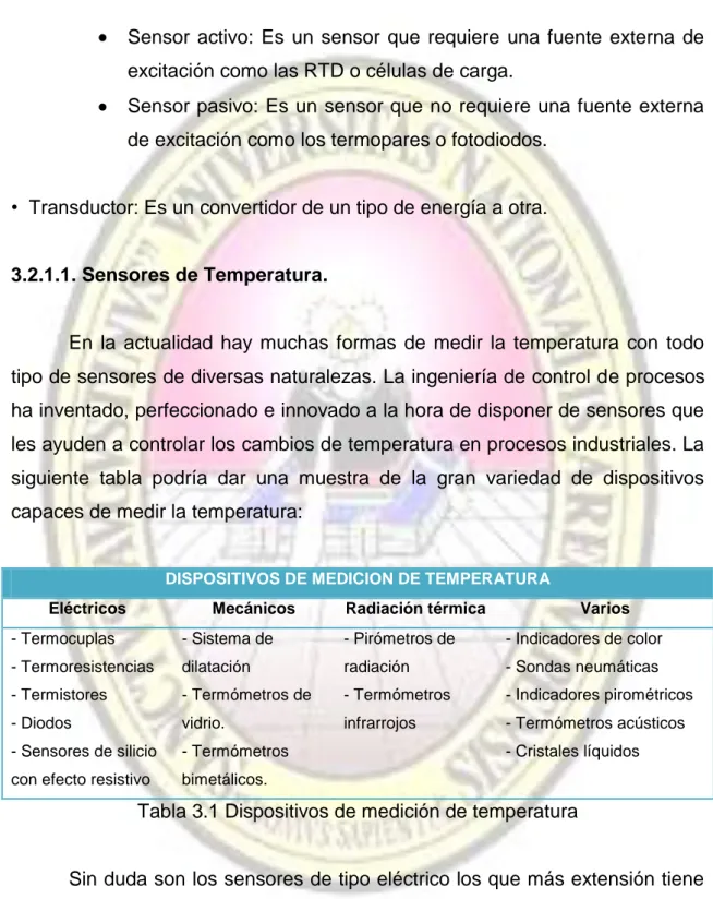 Tabla 3.1 Dispositivos de medición de temperatura 