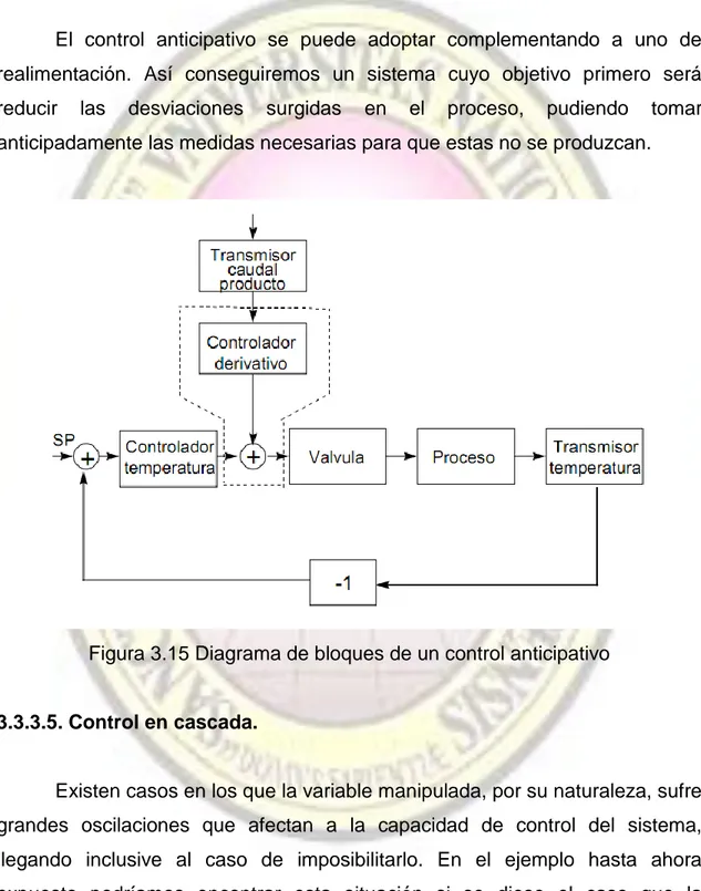 Figura 3.15 Diagrama de bloques de un control anticipativo 