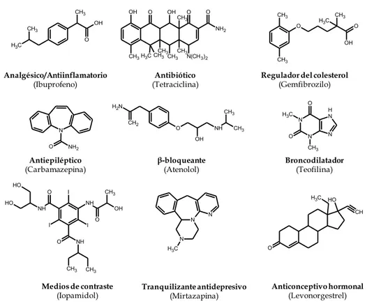 Figura I.2. Estructura de los fármacos más comunes en las muestras medioambientales. 