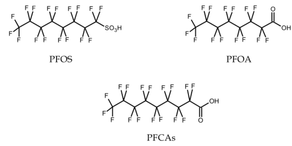 Figura I.5. Estructura de los compuestos perfluorados más comúnmente encontrados en el  medioambiente