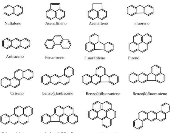 Figura I.9. Estructura de los hidrocarburos policíclicos aromáticos catalogados por la EPA  como contaminantes químicos prioritarios