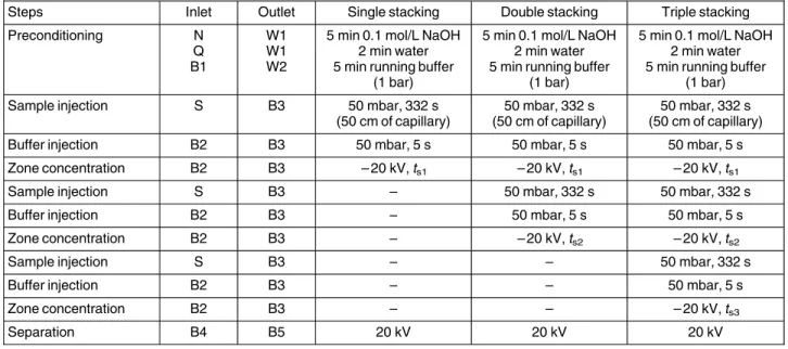 Table 1. Analysis steps in the online multistep stacking and separation of MTS, MTD and TST