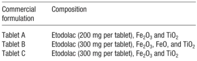 Table 1. Composition of the three different commercial formulations analyzed