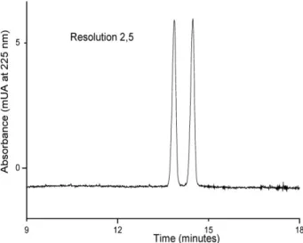 Figure 4. Electropherogram corresponding to the separation of etodolac enantiomers using 20 m M  HP-b-CD (Fluka) in 100 m M phosphate buffer (pH 7)