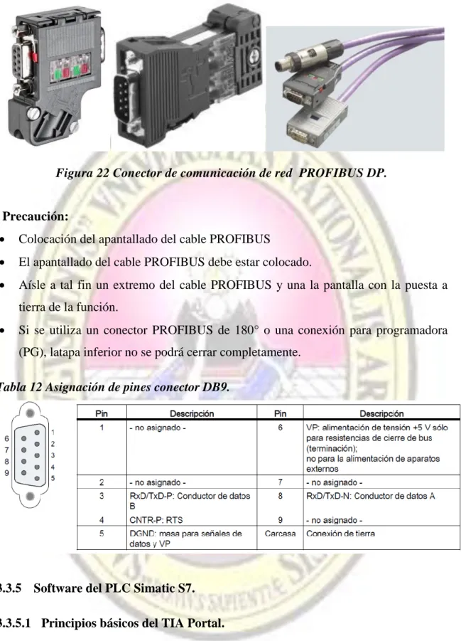 Figura 22 Conector de comunicación de red  PROFIBUS DP. 