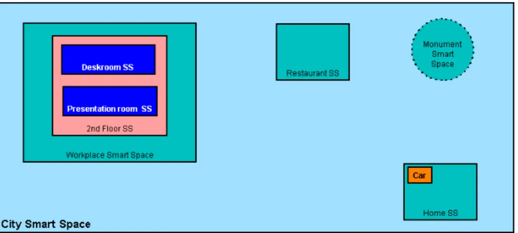 Figure 3.1: The iEAP application scenario