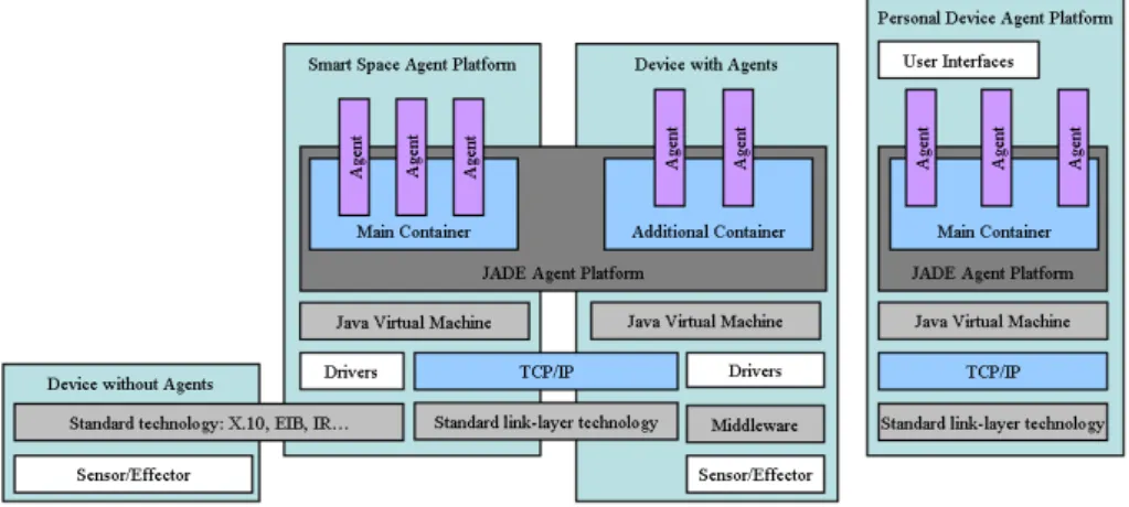 Figure 3.2: The iEAP architecture