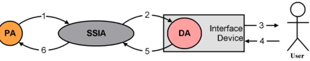 Figure 6.1: An agent requests to interact with the user through an interface