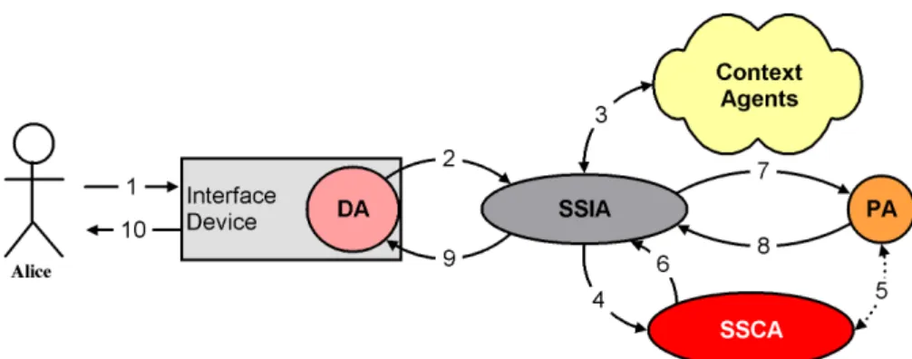 Figure 6.2: A user activates an interface panel to see available services in a smart space