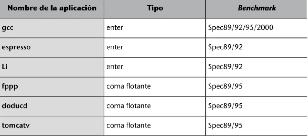 Tabla 1. Aplicaciones consideradas para el estudio