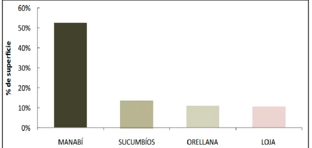 Tabla 1. Hectáreas de Café en el Ecuador 
