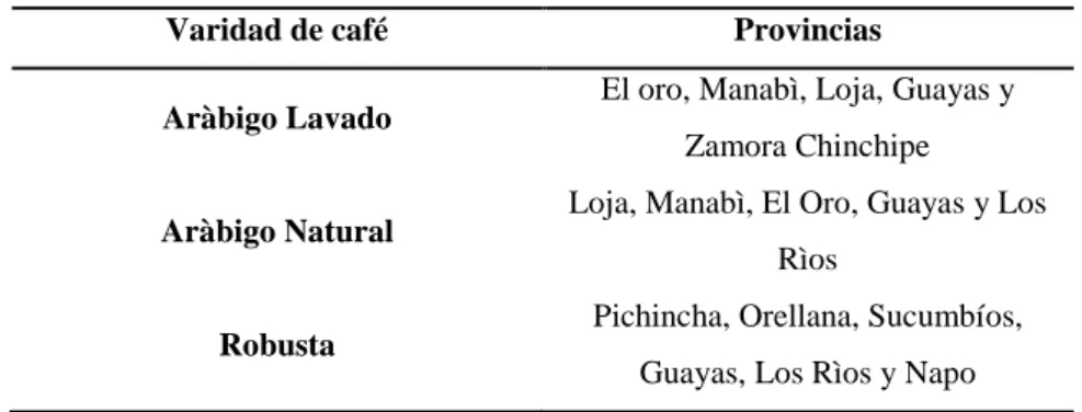 Tabla 2. Provincias que cultivan café en el Ecuador 