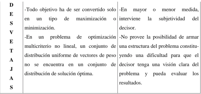 Tabla 6: Variables y sus pesos o ponderaciones 