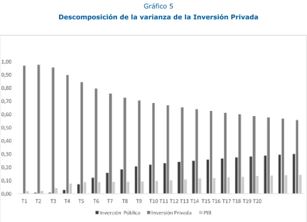 Gráfico 5 