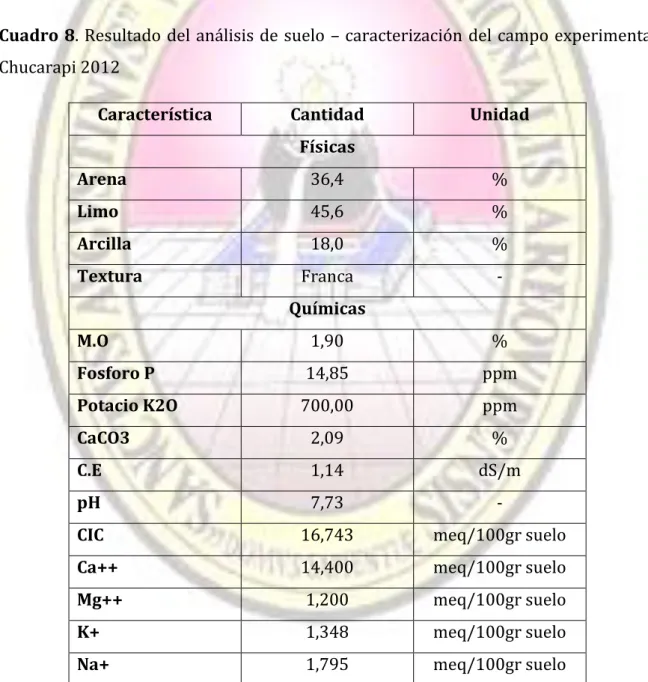 Cuadro 8. Resultado del análisis de suelo – caracterización del campo experimental  Chucarapi 2012 