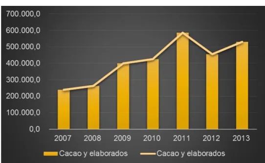 GRÁFICO 5  