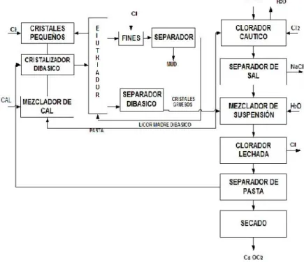 Figura 1.10- Propuesta de diagrama para esta Variante 5.