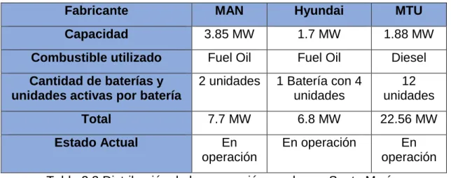 Tabla 2.4 Sistemas de clima. 