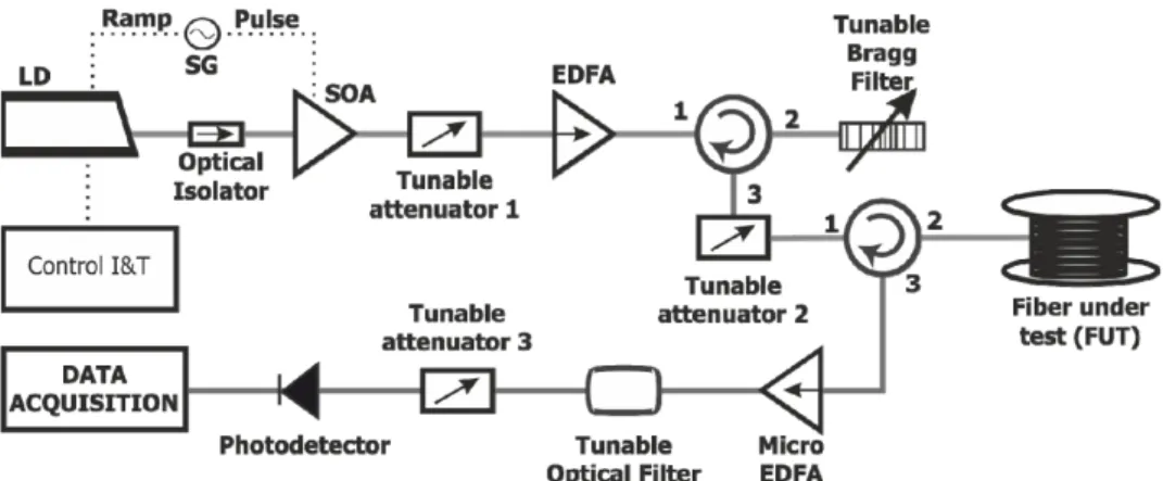 Fig. 2. Experimental setup: acronyms are explained in the text. 