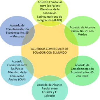 Cuadro acuerdos comerciales, ALADI 