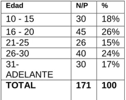 Cuadro N°2 – Indicador 