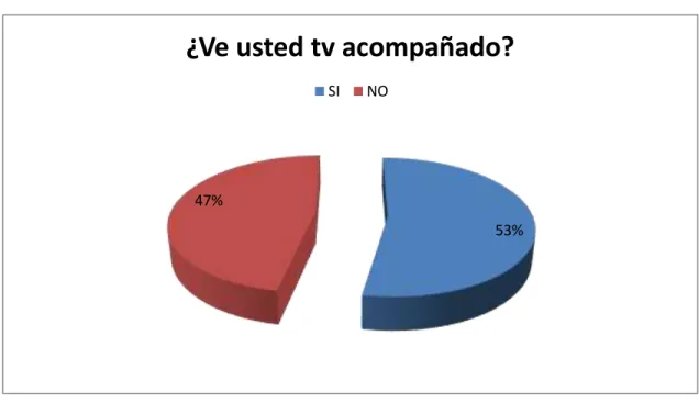 Gráfico N°2 – Preguntas. 