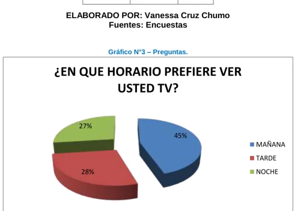 Gráfico N°3 – Preguntas.