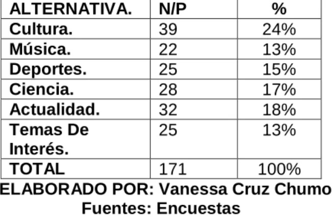 Gráfico N°5 – Preguntas