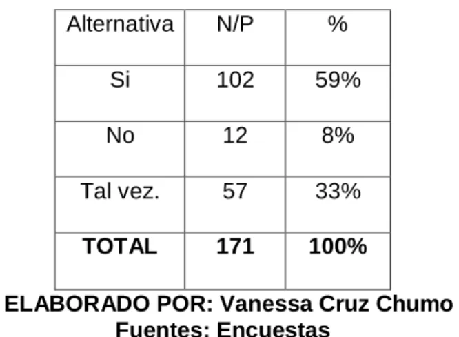 Gráfico N°6 – Preguntas
