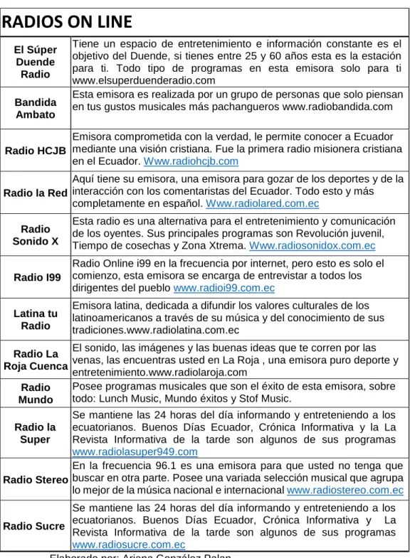 Tabla 1: Radios On Line 
